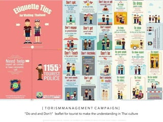 [ T O R I S M M A N A G E M E N T C A M P A I G N ]
“Do and and Don’t” leaflet for tourist to make the understanding in Thai culture
W A R O N G W O N G L A N G K A : 1 6 9 1 0 0 4 D E P A R T M E N T O F L A N D S C A P E A R C H I T E C T U R E , C A U P , T O N G J I U N I V E R S I T
 