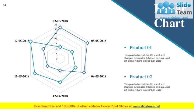 cm model powerpoint presentation