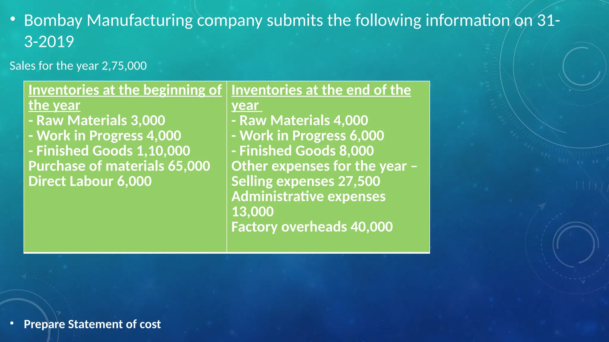 • Bombay Manufacturing company submits the following information on 31-
3-2019
Sales for the year 2,75,000
• Prepare Statement of cost
Inventories at the beginning of
the year
- Raw Materials 3,000
- Work in Progress 4,000
- Finished Goods 1,10,000
Purchase of materials 65,000
Direct Labour 6,000
Inventories at the end of the
year
- Raw Materials 4,000
- Work in Progress 6,000
- Finished Goods 8,000
Other expenses for the year –
Selling expenses 27,500
Administrative expenses
13,000
Factory overheads 40,000
 