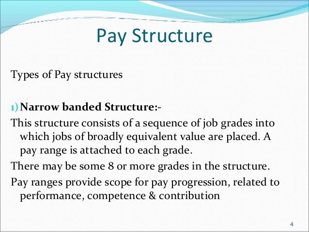 the effects of restructuring on pay Free college essay the effects of restructuring on pay equity since the 1970s there have been an increasing number of women entering. the effects of restructuring on pay Free college essay the effects of restructuring on pay equity since the 1970s there have been an increasing number of women entering.