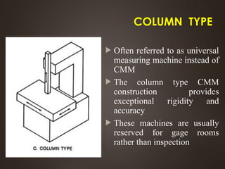 CMM ppt for mechanical engineering ( CMM) | PPTX