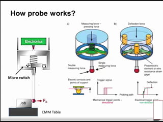 CMM ppt for mechanical engineering ( CMM) | PPTX