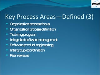 Key Process Areas—Defined (3) Organization process focus Organization process definition Training program Integrated software management Software product engineering Intergroup coordination Peer reviews 