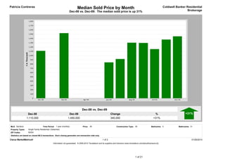 Patricia Contreras                                                          Median Sold Price by Month                                                                        Coldwell Banker Residential
                                                                  Dec-08 vs. Dec-09: The median sold price is up 31%                                                                           Brokerage




                                                                                 Dec-08 vs. Dec-09
                   Dec-08                                         Dec-09                                          Change                                             %                         +31%
                  1,110,000                                      1,450,000                                        340,000                                           +31%


MLS: Sandicor                       Time Period: 1 year (monthly)                 Price: All                             Construction Type: All                   Bedrooms: 4            Bathrooms: 3+
Property Types:    Single Family Residential: (Detached)
ZIP Codes:         92024
Statistics are based on closed MLS transactions. Each closing generates one transaction side only.

Clarus MarketMetrics®                                                                                    1 of 2                                                                                      01/26/2010
                                                Information not guaranteed. © 2009-2010 Terradatum and its suppliers and licensors (www.terradatum.com/about/licensors.td).




                                                                                                                                               1 of 21
 