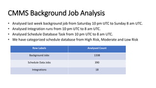 CMMS Background Job Analysis.pptx