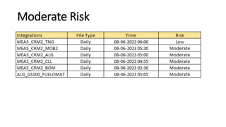 CMMS Background Job Analysis.pptx