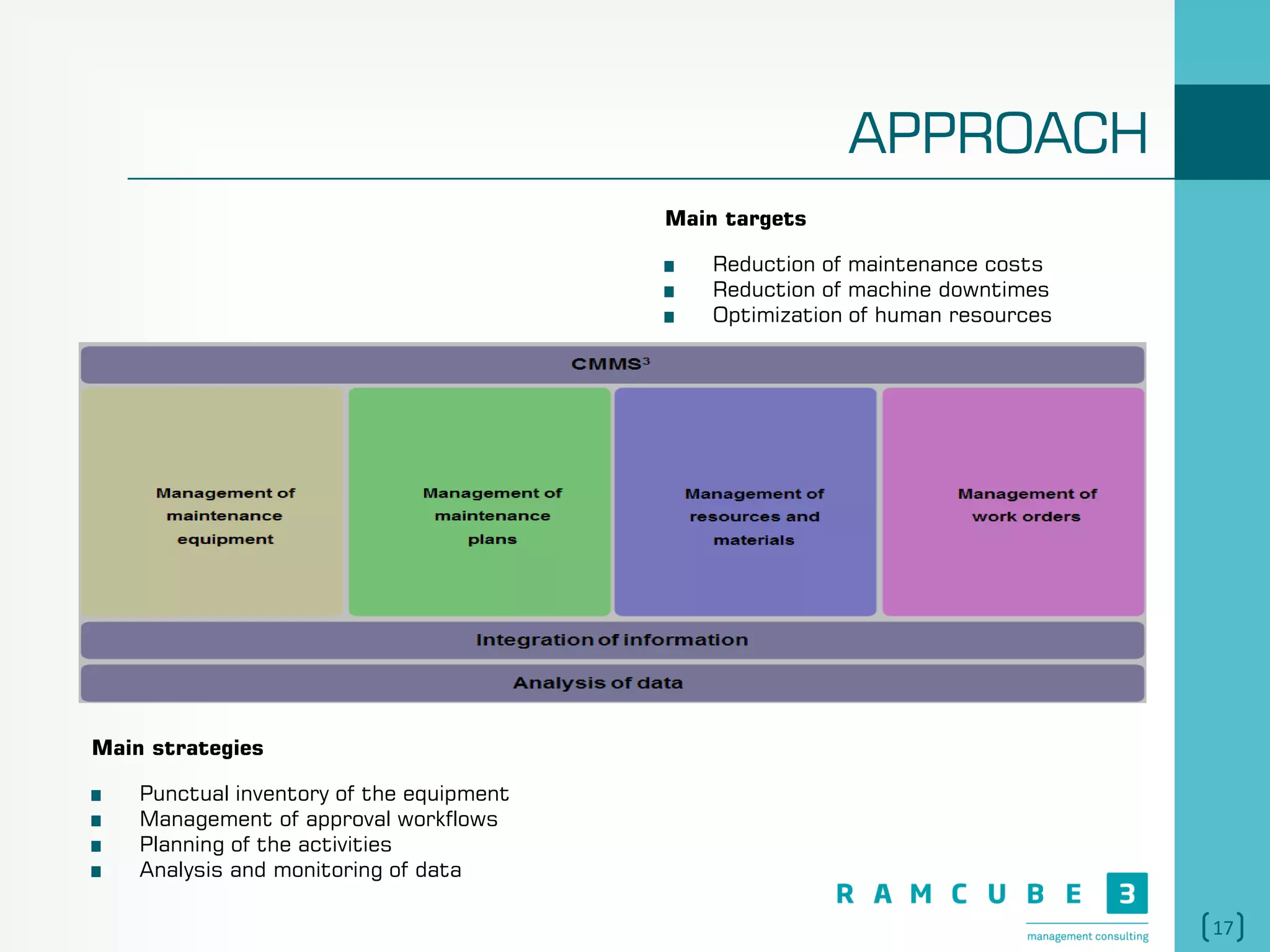 17
APPROACH
Main targets
Reduction of maintenance costs
Reduction of machine downtimes
Optimization of human resources
Main strategies
Punctual inventory of the equipment
Management of approval workflows
Planning of the activities
Analysis and monitoring of data
 