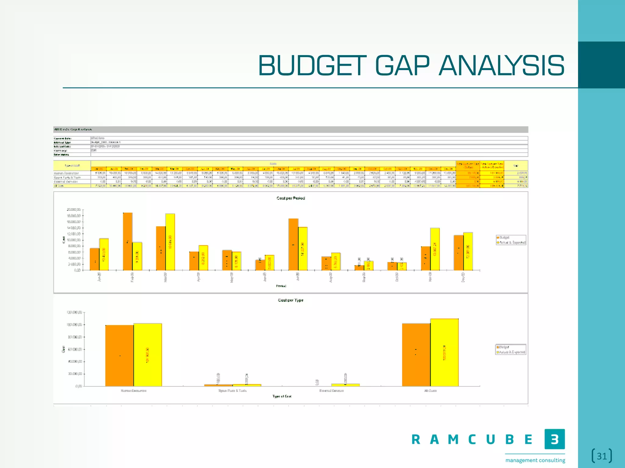 31
BUDGET GAP ANALYSIS
 