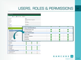 13
USERS, ROLES & PERMISSIONS 13
 