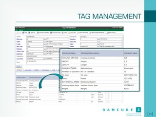 20
TAG MANAGEMENT
 