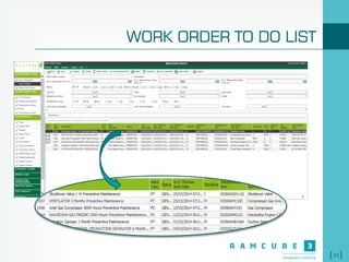 23
WORK ORDER TO DO LIST
 