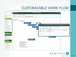 27
CUSTOMIZABLE WORK FLOW
 