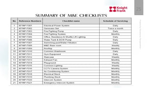 Cmms work order and ppm training slides. | PPTX