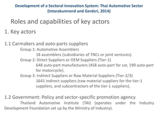 Development of a Sectoral Innovation System: Thai Automotive Sector 
(Intarakumnerd and Gerdsri, 2014) 
Roles and capabilities of key actors 
1. Key actors 
1.1 Carmakers and auto-parts suppliers 
Group 1: Automotive Assemblers 
18 assemblers (subsidiaries of TNCs or joint ventures). 
Group 2: Direct Suppliers or OEM Suppliers (Tier-1) 
648 auto-part manufacturers (458 auto-part for car, 190 auto-part 
for motorcycle). 
Group 3: Indirect Suppliers or Raw Material Suppliers (Tier-2/3) 
1641 indirect suppliers (raw material suppliers for the tier-1 
suppliers, and subcontractors of the tier-1 suppliers). 
1.2 Government: Policy and sector-specific promotion agency 
Thailand Automotive Institute (TAI) (operates under the Industry 
Development Foundation set up by the Ministry of Industry). 
 