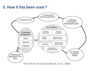 3. How it has been used ? 
The scheme of analysis (Bergek, et al., 2008). 
 
