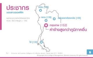 ประชำกร
ของสำวออฟฟิศ
                                                   เหนือ [102]
                                                    ✪
                                                        กลำง [128]
ผลกระทบจากแต่ละปัจจัยต่อค่าจ้าง
หน่วย: ดัชนี (กลุ่มฐาน = 100)                                ✪            ✪ ตะวันออกเฉียงเหนือ [100]
                                                            ✪ กรุงเทพ [152]
                                                                      ค่ำจ้ำงสูงกว่ำภูมิภำคอื่น

                                     ใต้ [120] ✪


ที่มา : Economic and business intelligence for effective decision making April 2011, SCBEIC                                        15
                                                 ©Copyright 2013 College of Management, Mahidol University. All rights reserved.
 