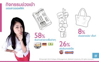 กิจกรรมช่วงเช้ำ
ของสำวออฟฟิศ




                                                                          8ตลำดนัด/ เต็นท์
                                                                               %
              58% ่อต่ำงๆ
              รับข่ำวสำรจำกสื
                                                                          เดิน

                                              26เทอร์เน็ต
                                              เล่นอิน
                                                      %

                                                                                                    27
                  ©Copyright 2013 College of Management, Mahidol University. All rights reserved.
 
