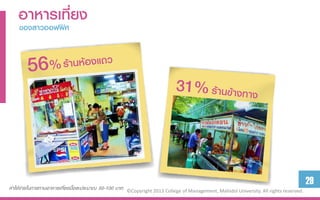 อำหำรเที่ยง
    ของสำวออฟฟิศ




                                                                                                                                         29
ค่ำใช้จ่ำยในกำรทำนอำหำรเที่ยงมื้อละประมำณ 50-100 บำท   ©Copyright 2013 College of Management, Mahidol University. All rights reserved.
 