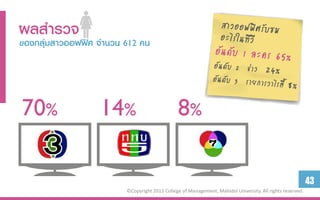 ผลสำรวจ
ของกลุ่มสำวออฟฟิศ จำนวน 612 คน




70%               14%                         8%

                                                                                                          43
                        ©Copyright 2013 College of Management, Mahidol University. All rights reserved.
 