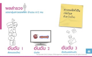 ผลสำรวจ
ของกลุ่มสำวออฟฟิศ จำนวน 612 คน




 อัคมออนไลน์ 1
     นดับ             อัเทิง ดับ 2
                          น                                   อัคนมลล์สบนตั3
                                                              เช็ อีเ
                                                                      ดั ่ว ว                             44
 สัง                  บัน
                        ©Copyright 2013 College of Management, Mahidol University. All rights reserved.
 