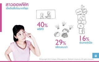 สำวออฟฟิ่สศ
เชื่อถือสื่อใดมำกที ุด



                         40ีีว %
                         ฟรีท

                                                                                  16%เน็ต
                                                 29% ำ
                                                 เพื่อนแนะน
                                                                                  อินเทอร์


                                                                                                            51
                          ©Copyright 2013 College of Management, Mahidol University. All rights reserved.
 
