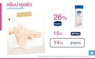 ครีมบารุศงผิว
ของสาวออฟฟิ

                                       26%
                                       15%
                                       14%
                                                                                                  66
                ©Copyright 2013 College of Management, Mahidol University. All rights reserved.
 