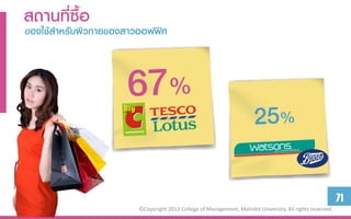 สถำนที่ซื้อ
ของใช้สำหรับผิวกำยของสำวออฟฟิศ




                                                                                                          71
                        ©Copyright 2013 College of Management, Mahidol University. All rights reserved.
 