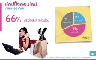 ช้บอปปิ้งออนไลน์
กั สำวออฟฟิศ

66% เคยซื้อสินค้าออนไลน์                                32%
                                                        อายุ 29-33 ปี
                                                                          24%
                                                                          อายุ 21-24 ปี


                                                                        44%
                                                                  อายุ 25-28 ปี

                                                                                     ช่วงอายุ



                                                                                                     80
                   ©Copyright 2013 College of Management, Mahidol University. All rights reserved.
 