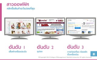 สำวออฟฟิศ
คลิกซื้อสินค้ำอะไรบ่อยที่สุด




 อั้อนำเครื่อบ 1บ
        ดั งประดั              อัอง ดับ 2
                               คูป
                                   น                                     อันดับ 3
 เสื ผ้                                                                  กำรท่องเที่ยว ห้องพัก
                                                                         ตั๋วเครื่องบิน                          81
                               ©Copyright 2013 College of Management, Mahidol University. All rights reserved.
 
