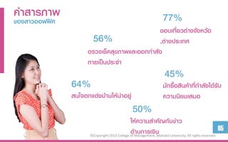 คาสารภาพ                                                      77%
ของสำวออฟฟิศ
                                             ชอบเที่ยวต่ำงจังหวัด
                       56%                   ,ต่ำงประเทศ
                     ตรวจเช็คสุขภำพและออกกำลัง
                     กำยเป็นประจำ
                                                               45%
               64%                                            มักซื้อสินค้ำที่กำลังได้รับ
               สนใจตกแต่งบ้ำนให้น่ำอยู่                       ควำมนิยมเสมอ
                                             50%
                                              ให้ควำมสำคัญกับข่ำว
                                              ด้Management,น University. All rights reserved. 85
                      ©Copyright 2013 College of
                                                 ำนกำรเงิ Mahidol
 
