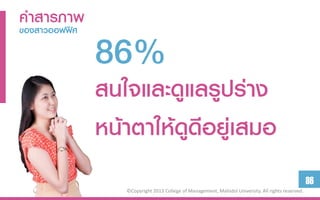 คาสารภาพ
               86%
ของสำวออฟฟิศ




               สนใจและดูแลรูปร่ำง
               หน้ำตำให้ดูดีอยู่เสมอ
                                                                                                    86
                  ©Copyright 2013 College of Management, Mahidol University. All rights reserved.
 