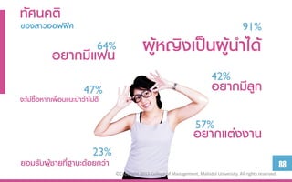 ทัศนคติ
ของสำวออฟฟิศ                                                                                    91%

            อยำกมีแฟน
                              64%              ผู้หญิงเป็นผู้นำได้
                                                                                42%
                         47%                                                    อยำกมีลูก
จะไม่ซื้อหำกเพื่อนแนะนำว่ำไม่ดี

                                                                         57%
                                                                        อยำกแต่งงำน
                      23%
ยอมรับผู้ชำยที่ฐำนะด้อยกว่ำ                                                                                         88
                                  ©Copyright 2013 College of Management, Mahidol University. All rights reserved.
 