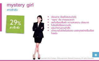 mystery girl
สำวลึกลับ
                               เรียบง่ำย คือสไตล์ประจำตัว
                               “เฉยๆ” คือ คำตอบประจำ
                               สนใจเรื่องเสื้อผ้ำ ควำมสวยงำม น้อยมำก
                               ไม่คิดถึงเรื่องควำมรัก
  สาวลึกลับ                    ชอบทำงำนตำมคำสั่ง
                               เป้ำหมำยในชีวิตไม่ชัดเจน มองทุกอย่ำงเป็นเรื่อง
                                ไกลตัว




                                                                                                 91
               ©Copyright 2013 College of Management, Mahidol University. All rights reserved.
 