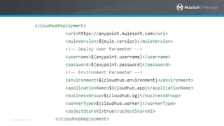 All contents © MuleSoft Inc.
 