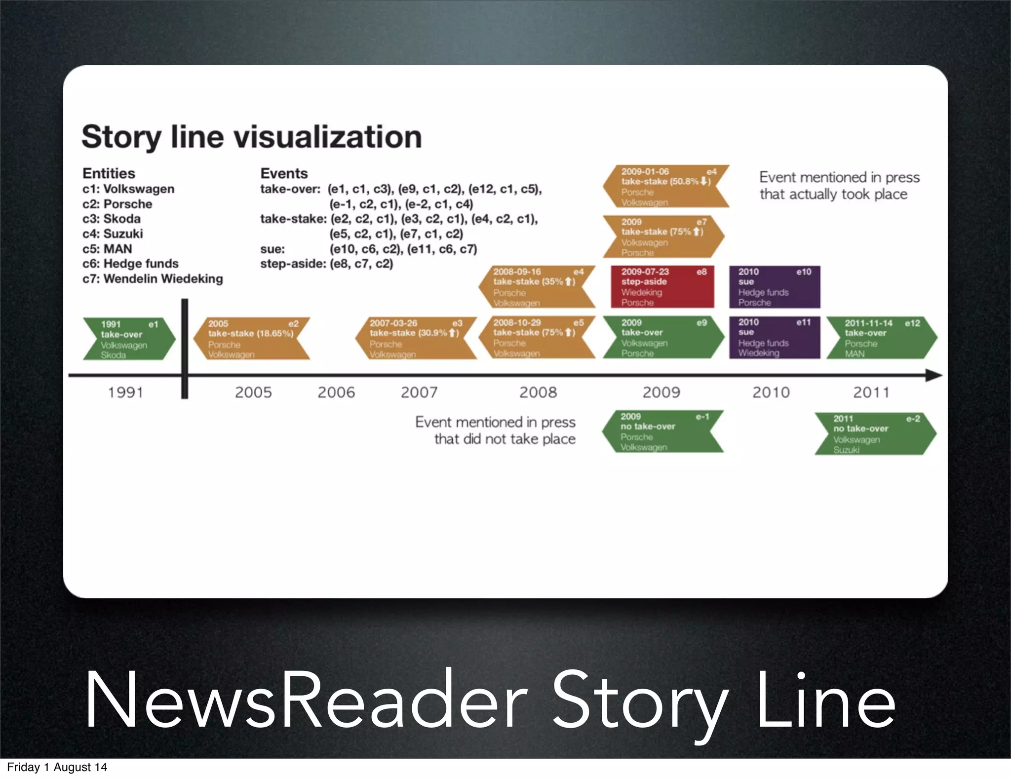 NewsReader Story Line
Friday 1 August 14
 