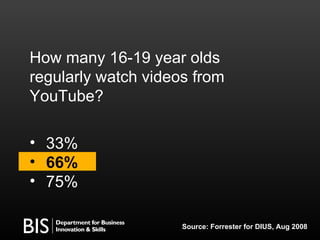 How many 16-19 year olds regularly watch videos from YouTube? <ul><li>33% </li></ul><ul><li>66% </li></ul><ul><li>75% </li...