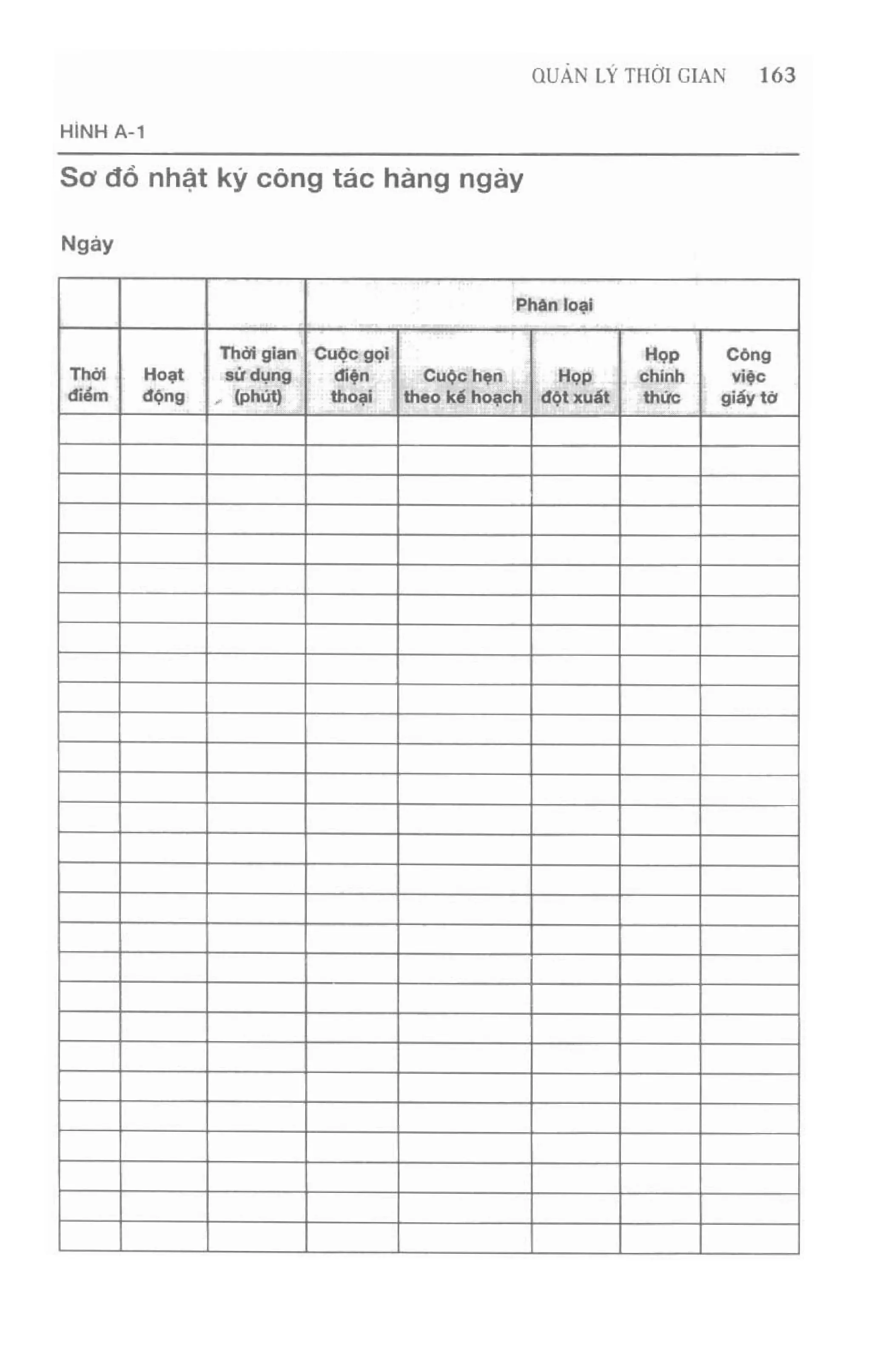 Cẩm nang kinh doanh harvard   quản lý thời gian