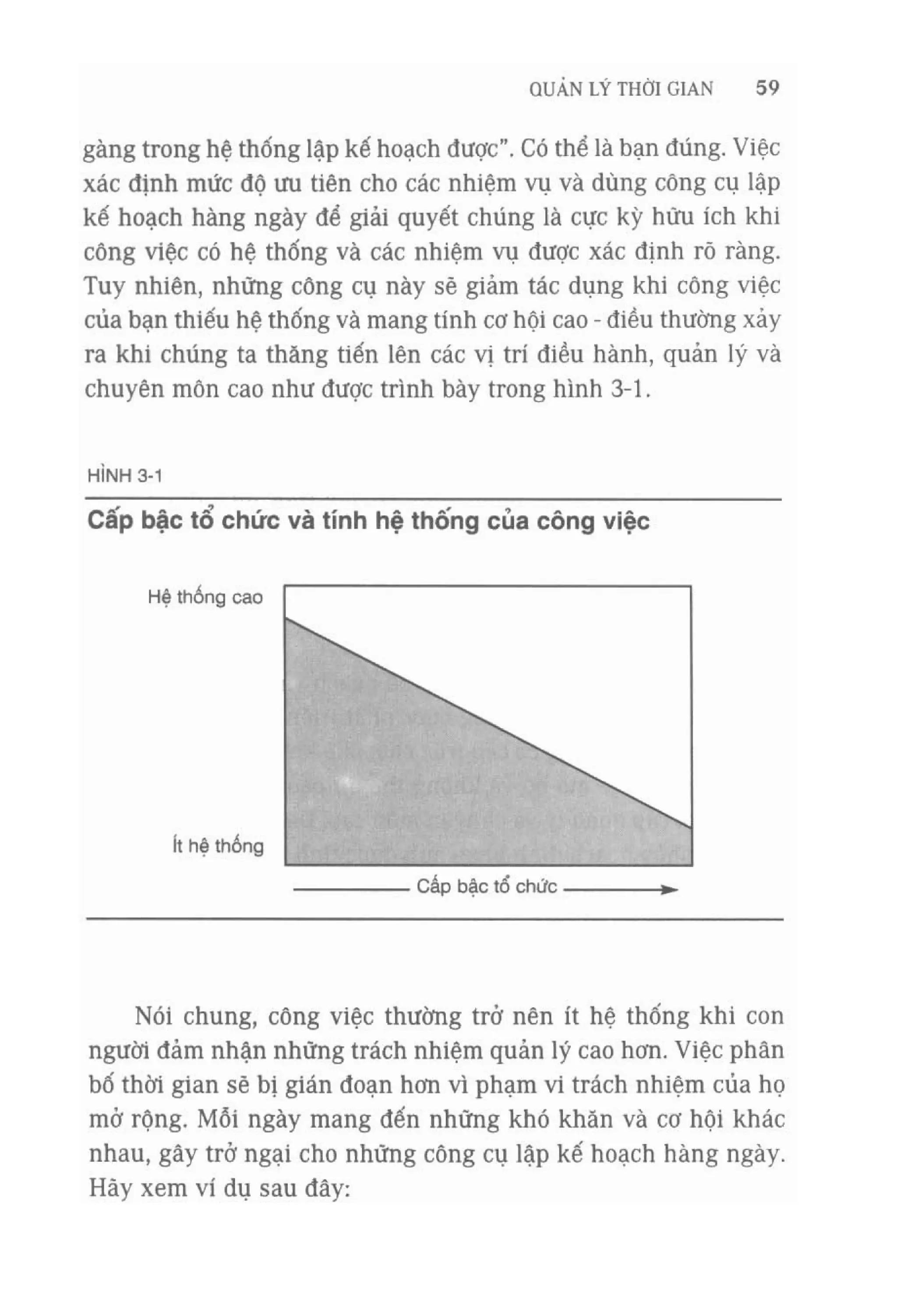 Cẩm nang kinh doanh harvard   quản lý thời gian