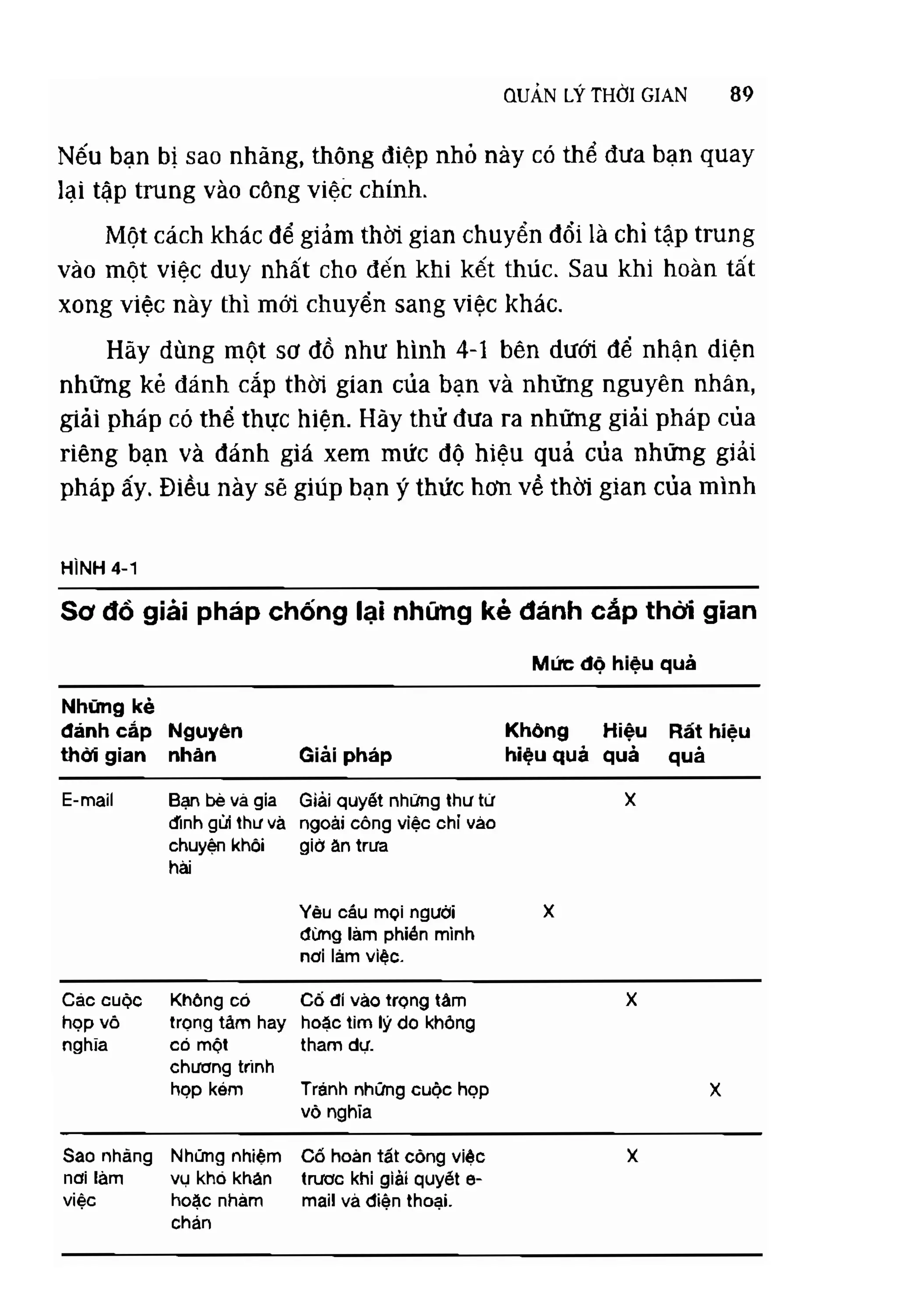 Cẩm nang kinh doanh harvard   quản lý thời gian