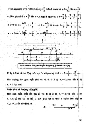 Cẩm nang ôn luyện thi đại học môn vật lý - Nguyễn Anh Vinh