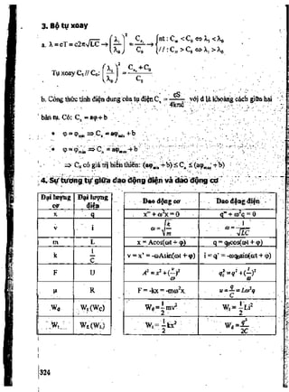 Cẩm nang ôn luyện thi đại học môn vật lý - Nguyễn Anh Vinh