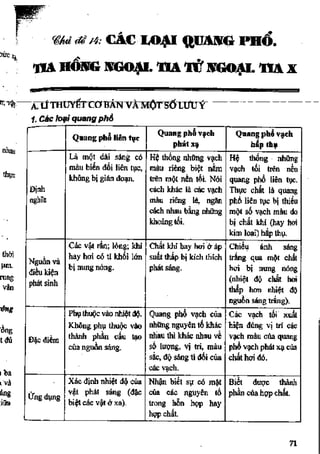 Cẩm nang ôn luyện thi đại học môn vật lý - Nguyễn Anh Vinh