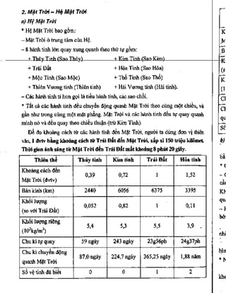 Cẩm nang ôn luyện thi đại học môn vật lý - Nguyễn Anh Vinh