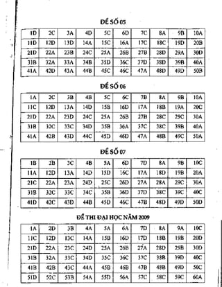 Cẩm nang ôn luyện thi đại học môn vật lý - Nguyễn Anh Vinh