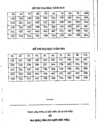 Cẩm nang ôn luyện thi đại học môn vật lý - Nguyễn Anh Vinh