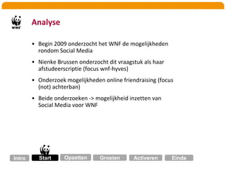 AansluitenbijwatmensenwillendoenOpzettenGroeienStartActiverenIntroEindeWNF