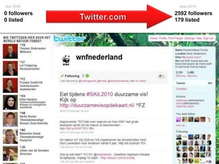 UitgangspuntenFocus op bestaande WNF-social kanalenwaardoelgroep ‘van nature’ zit. Content ‘chunckable’. Communiceren via social media = officiëlewoordvoering.Resultaatcijfersbepaleninzet (social) mediaCrossmediaaldenken. Aansluiten bij organisatie doelstellingen WNF.WNF moet vrijwillige en betaalde beheerders kunnen leveren.Specifieke doelstelling, strategie, ambassadeurs per netwerk.OpzettenGroeienStartActiverenIntroEinde