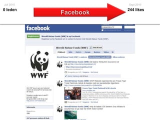 wnf.nl20.000 bezoeken p/d , 25 % online werving donateurs