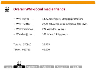 vdec 2009Sept 2010Twitter.com2592 followers179 listed0 followers0 listed