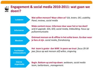 Conclusie: Waarom werkte dit?Vanaf begin was het duidelijk dat een samenwerking tussen de partijen meerwaarde voor beide zou opleverenHet interessegebied van de doelgroep had een duidelijke overlap tussen beide communitiesDe  samenwerking tussen de partijen was relevant voor de verschillende doelgroepen.De niche was goed gekozenDe timing ‘big bang’ was goed gekozen (hemelvaartsdag)Beide partijen waren enthousiast, open en transparant Vanuit beide partijen kon een relevante boodschap gecommuniceerd worden.OpzettenGroeienStartActiverenIntroEinde